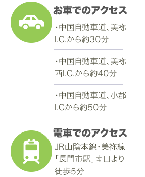 交通機関でのアクセス