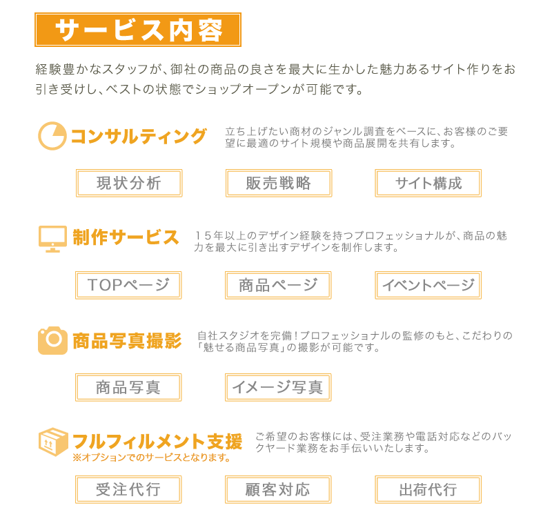 サービスの内容