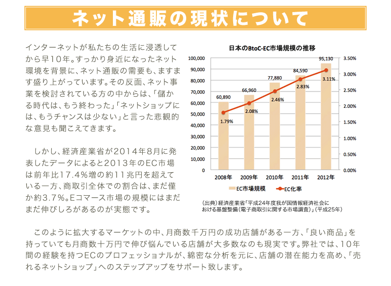 ネット通販の現状について