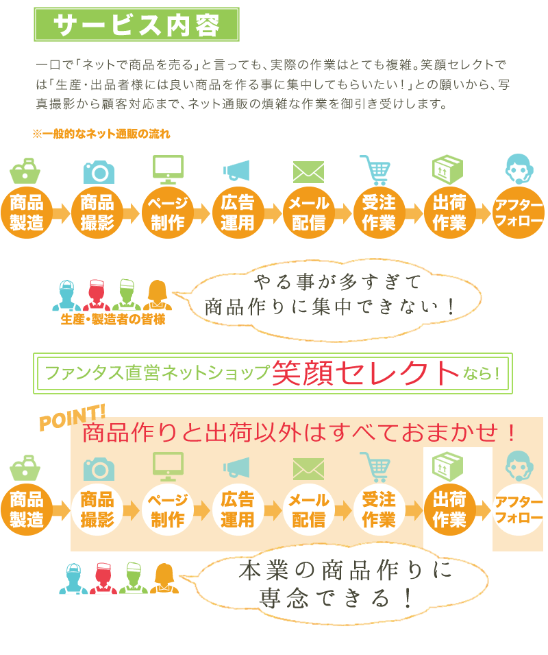 サービス内容