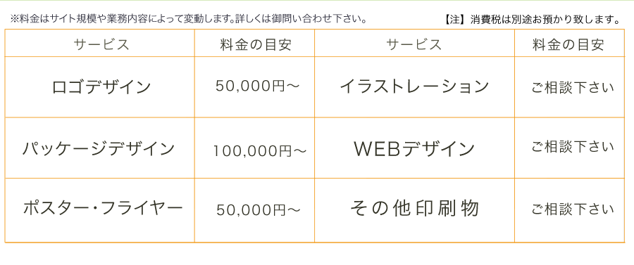 デザイン料金表