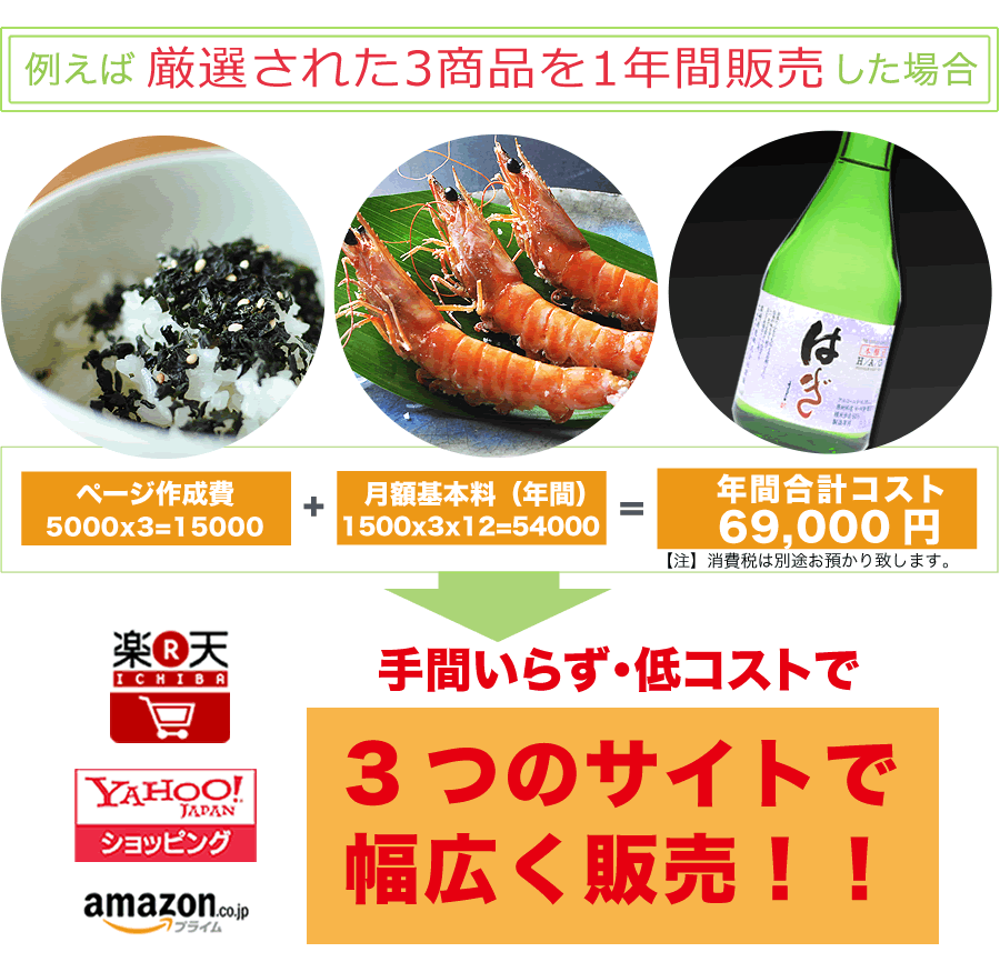 笑顔セレクトプラン実例