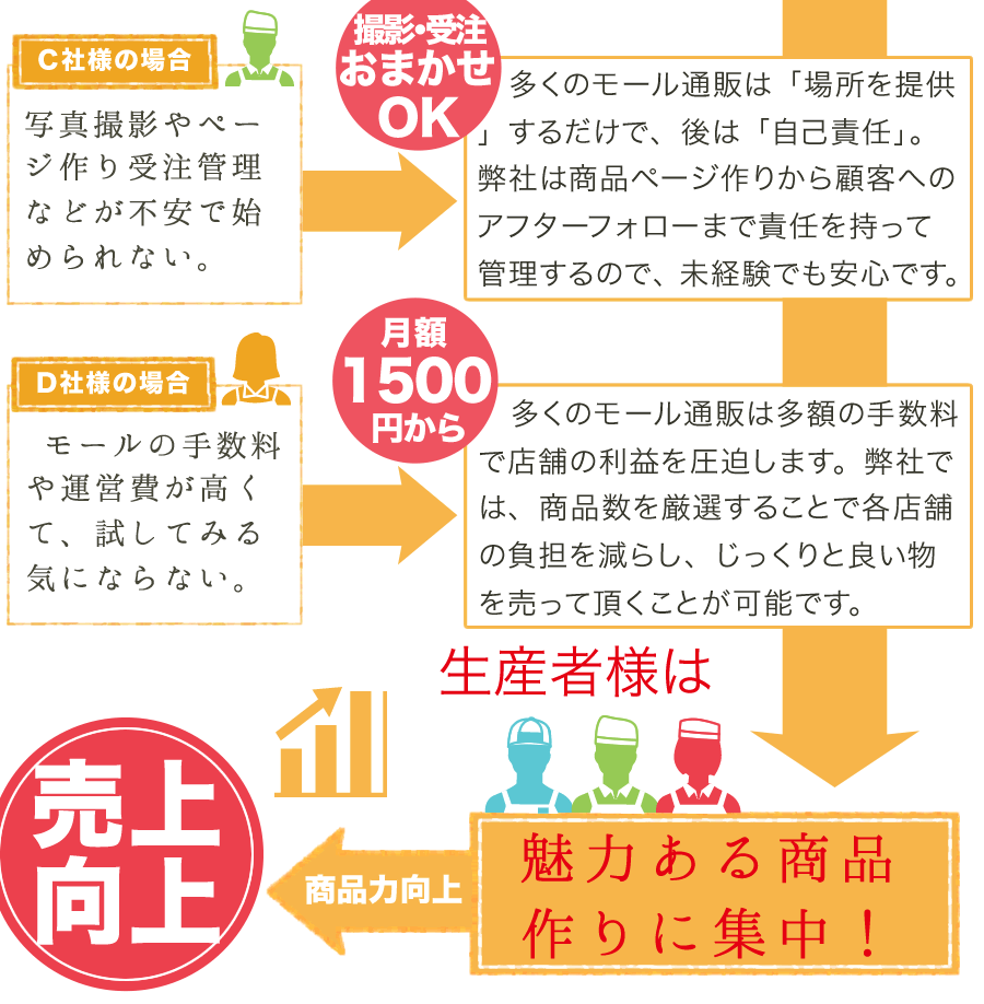 出品メリットその２