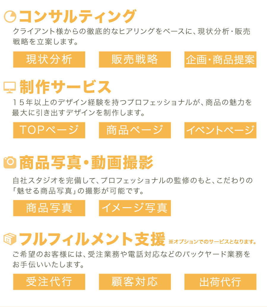 個別業務：サービス内容
