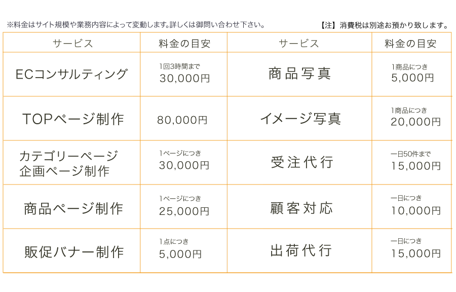 個別業務：料金プラン