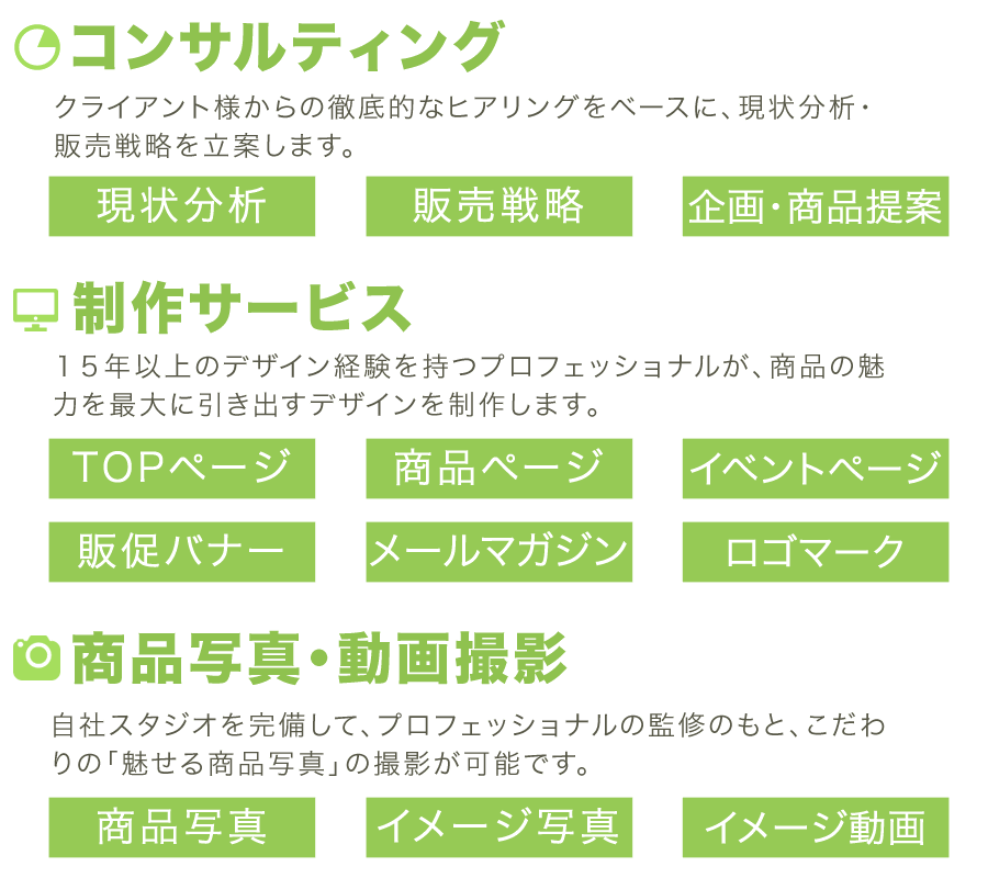 ネットショップ運営代行サービス内容